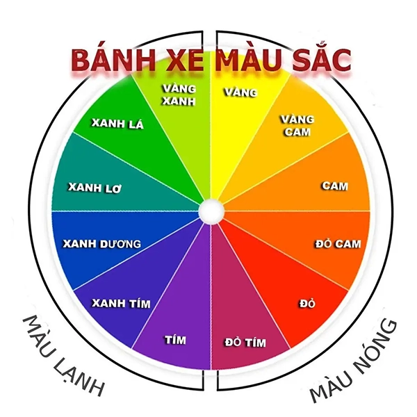 Màu nóng và màu lạnh